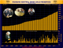 روسیه و چین قیمت طلا را تعیین می‌کنند