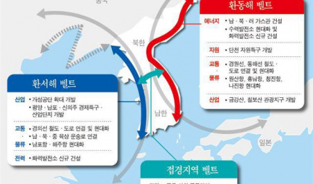 نقشه راه کره جنوبی برای توسعه اقتصادی کره شمالی