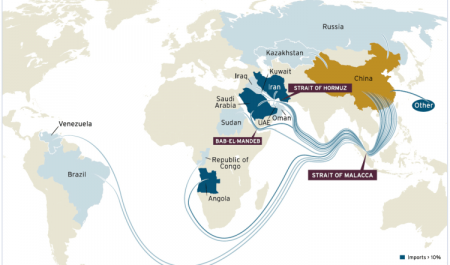 مسیر جدید شمالی روسیه، مزیت چین در برابر آمریکا